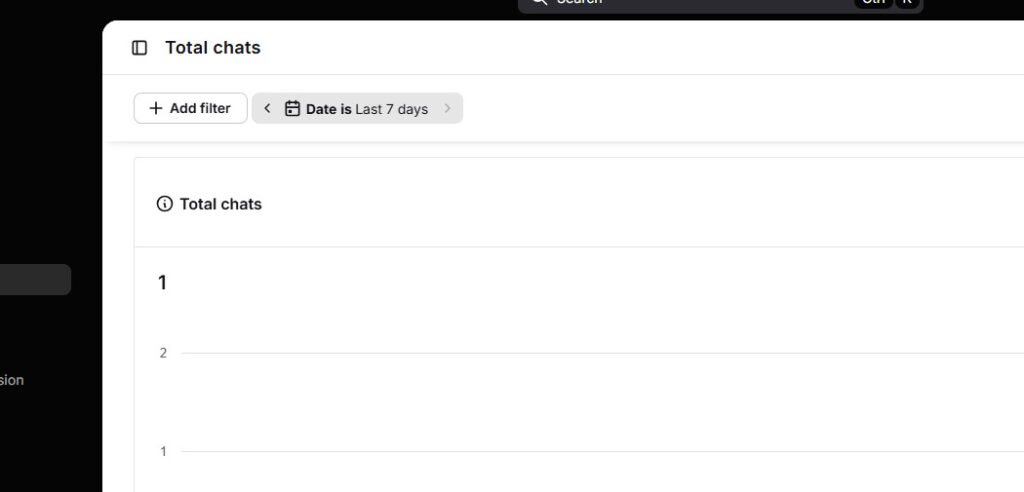 LiveChat Total Chats report with daily breakdown and heatmap