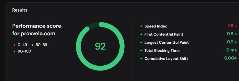 Hostinger desktop Page Speed test on ProxVela scoring 92 out of 100.