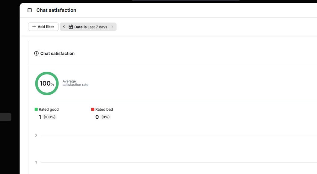 LiveChat Chat Satisfaction report showing one positive test rating
