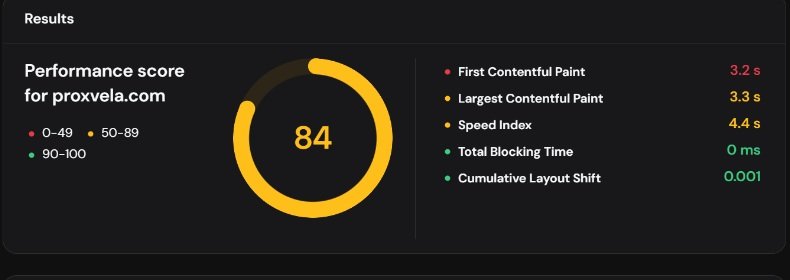 Hostinger mobile Page Speed test on ProxVela scoring 84 out of 100.