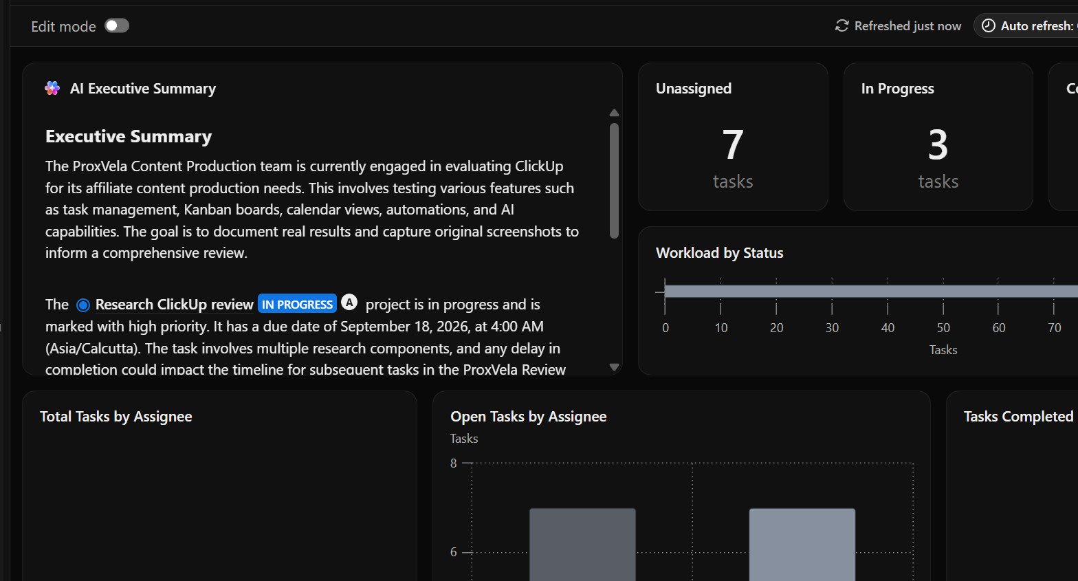 Initial ClickUp dashboard showing wider workspace numbers and AI Executive Summary before project-only filtering