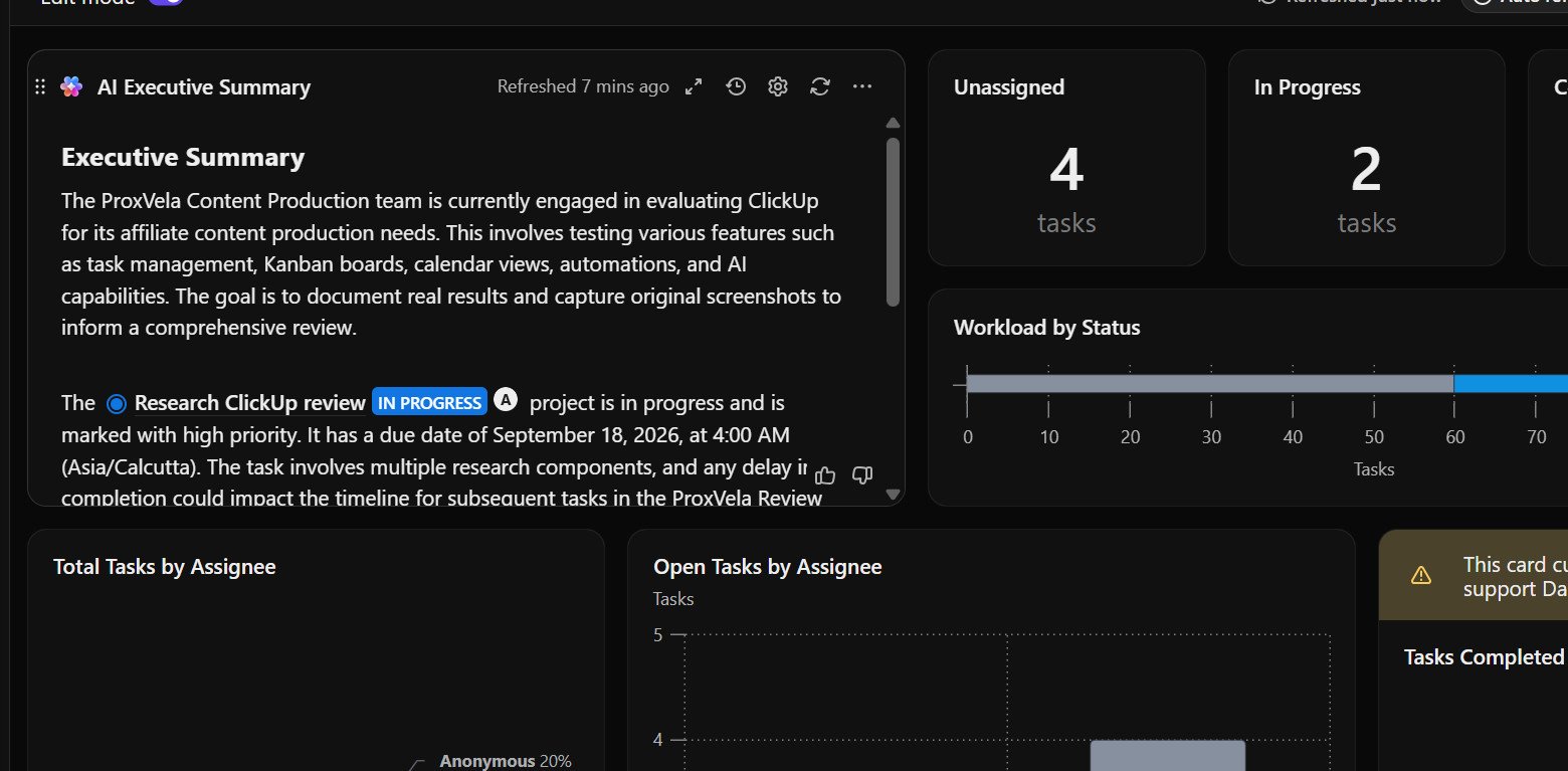 ClickUp dashboard after location filter showing two In Progress zero Completed and four Unassigned tasks