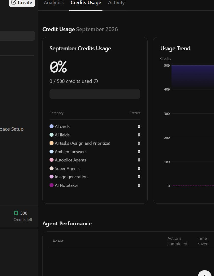 ClickUp AI Credits Usage page showing 500 credits available and one of 25 Brain uses recorded